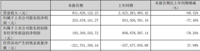 万孚生物定增募不超10亿元获深交所通过 华泰联合建功