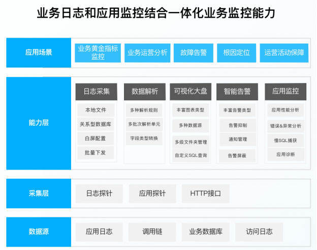 深度解读｜《云运维服务白皮书》全方位解析！