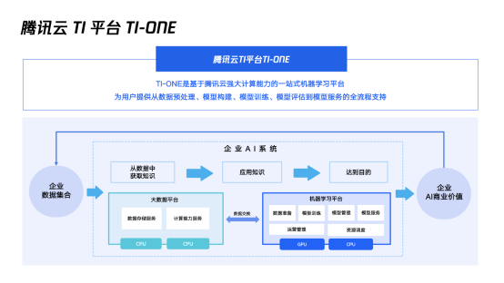 这项国家级AI赛事，腾讯云智能在助力！