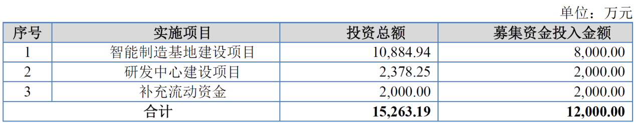 >华原股份北交所上市首日涨38% 募0.8亿国海证券保荐