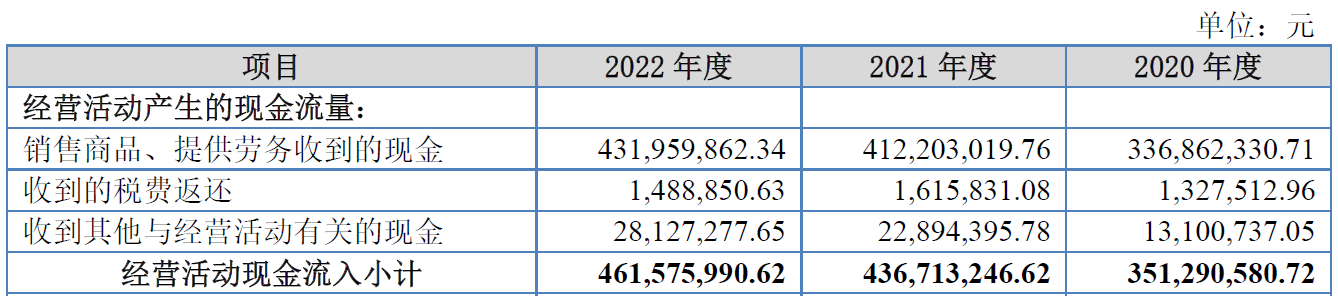 华原股份北交所上市首日涨38% 募0.8亿国海证券保荐