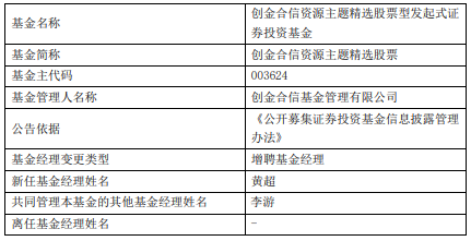 >创金合信资源主题精选股票增聘基金经理黄超