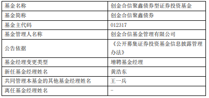 创金合信鑫瑞混合创金合信聚鑫债券增聘黄浩东