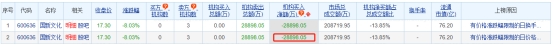 国新文化龙虎榜：机构净卖出2.89亿元