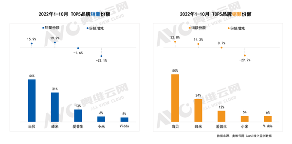 采用激光的极米新品投影仪值得入手吗？不想当小白鼠建议再等等