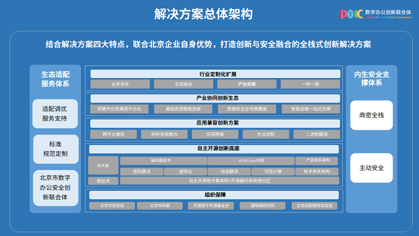 2023通明湖论坛重磅发布 | 统信软件助力打造数字办公安全创新“北京根”方案