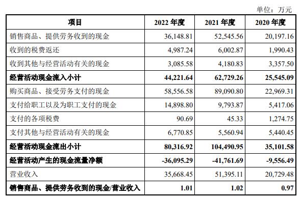 慧智微上市首日跌8.94% 募资11.4亿元华泰联合保荐