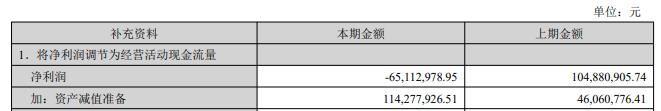 科大国创拟定增募资不超8.12亿元 股价跌4.91%