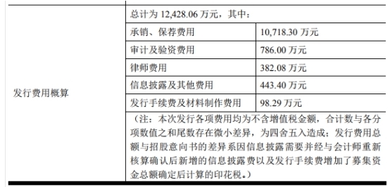 南亚新材拟向董事长不超2亿定增获通过 光大证券建功