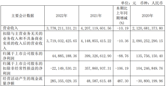 南亚新材拟向董事长不超2亿定增获通过 光大证券建功