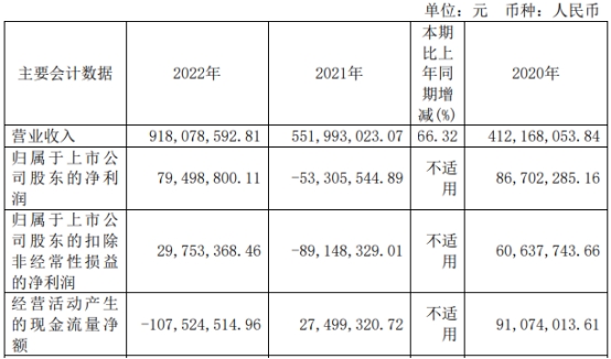 铂力特不超31.09亿元定增获上交所通过 中信建投建功