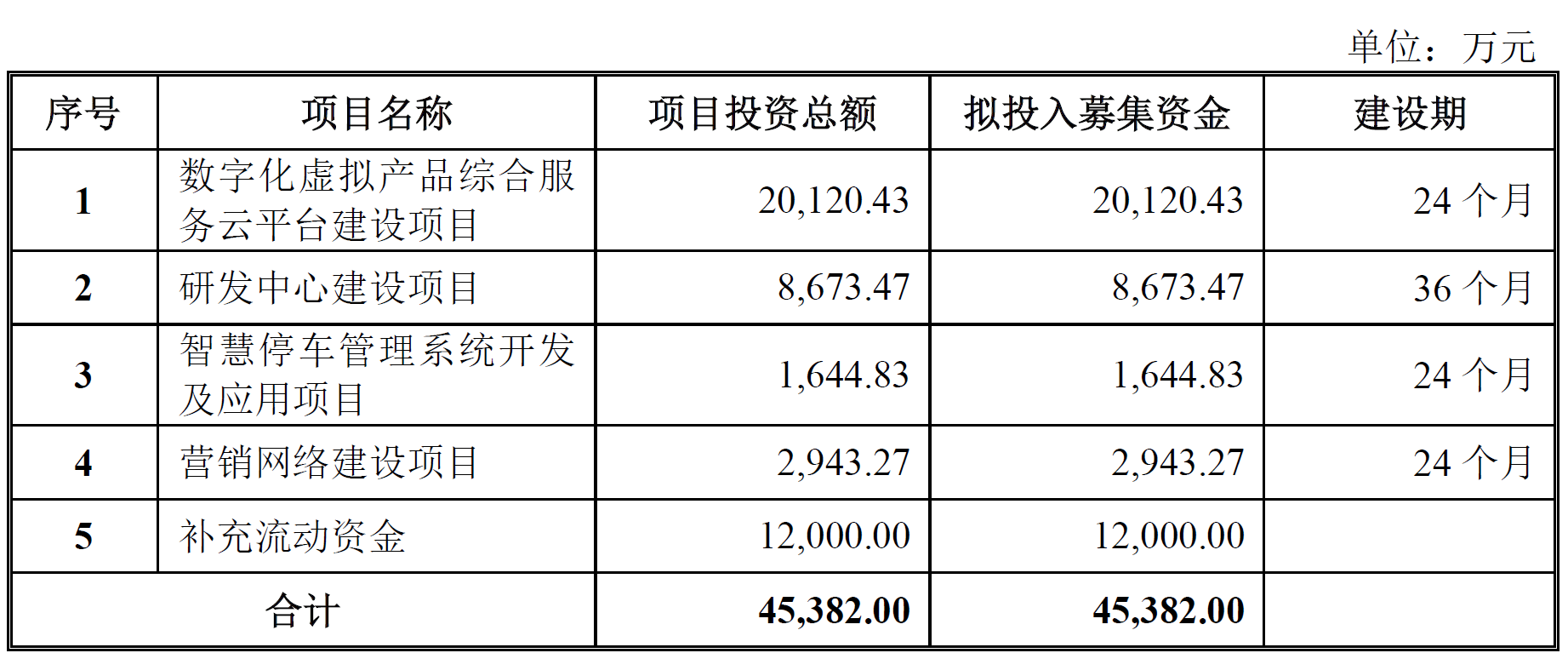 >蜂助手上市超募4.4亿元首日涨83% 2021年7月过会