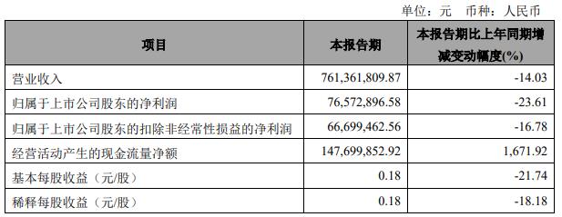 华翔股份拟向股东不超3亿元定增 上市3年两募资共12亿