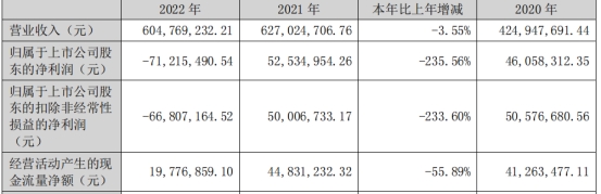 华立科技拟定增募资不超1.28亿元 2021年上市募3.1亿