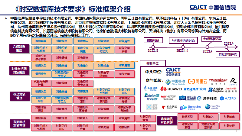 激发时空数据要素价值，星环科技与业内专家共探时空数据库发展与应用