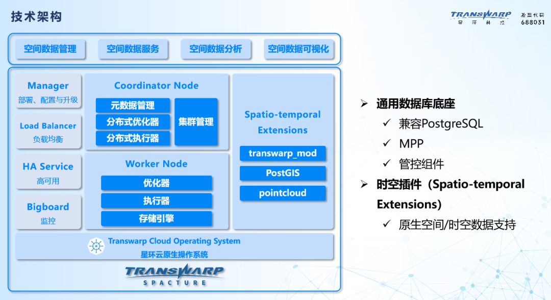 >激发时空数据要素价值，星环科技与业内专家共探时空数据库发展与应用