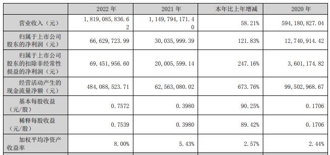 金银河拟定增募不超17亿元获深交所通过 中信证券建功