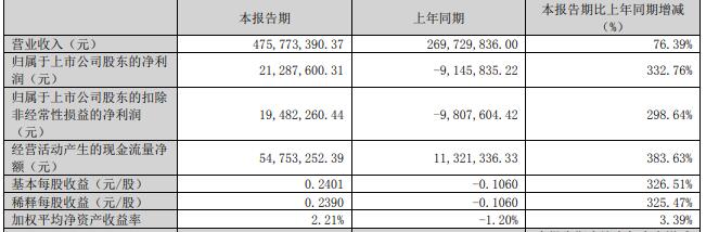 金银河拟定增募不超17亿元获深交所通过 中信证券建功