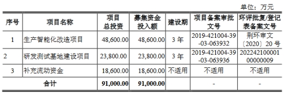 航天南湖上市首日涨27.7% 超募7.5亿元中信建投保荐