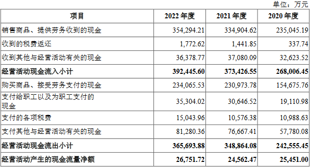 德尔玛上市首日跌3.17% 募资13.67亿元