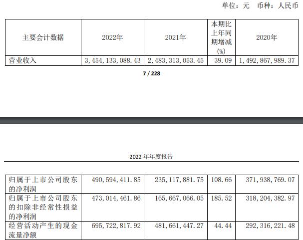 杭可科技拟定增募资不超22.73亿元 股价跌8.17%