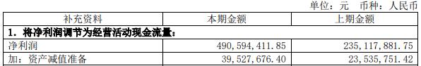 杭可科技拟定增募资不超22.73亿元 股价跌8.17%