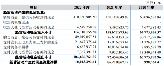 晟楠科技北交所上市首日涨85% 募1.68亿广发证券保荐