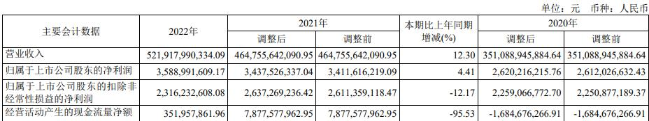 厦门国贸拟定增募资不超过37亿元 股价跌4.35%