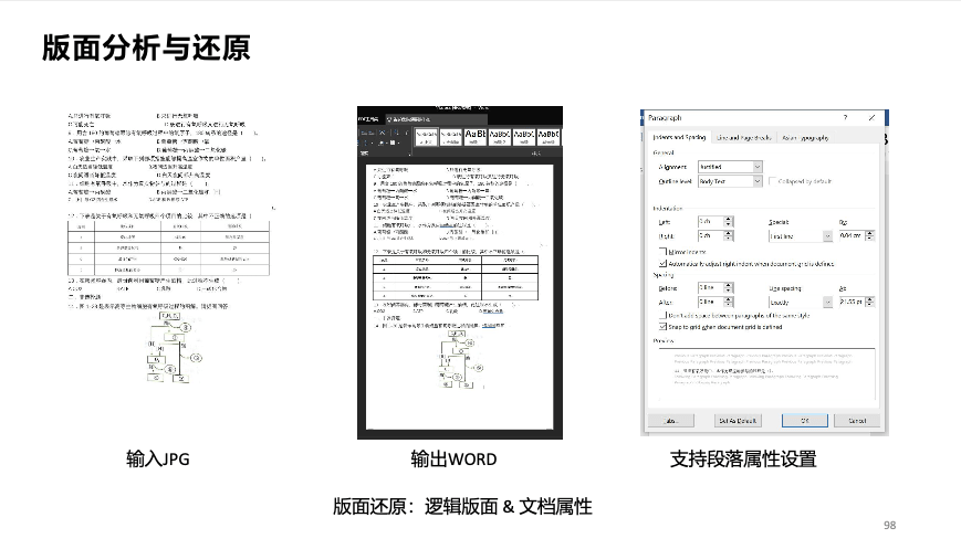 合合信息亮相CCIG2023：多位大咖共话智能文档未来，文档图像内容安全还面临哪些技术难题？