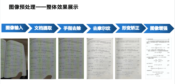 合合信息亮相CCIG2023：多位大咖共话智能文档未来，文档图像内容安全还面临哪些技术难题？