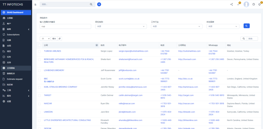 TIKSCS探索——开启互联网海外主动获客新渠道，共享实时活跃海外客户。