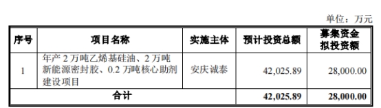 集泰股份不超2.8亿定增获深交所通过 中航证券建功