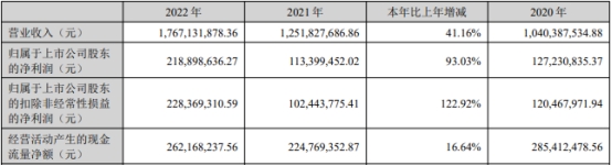 兴瑞科技不超4.62亿可转债获深交所通过 中金公司建功