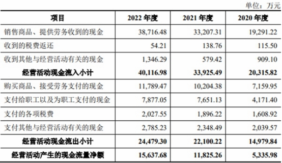 安杰思上市首日跌1.19% 超募8.8亿元中信证券保荐