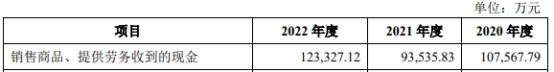 世纪恒通上市首日涨76% 超募2.3亿元招商证券保荐