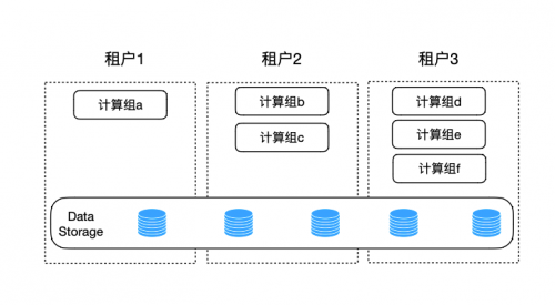 分析型数据库如何创新？GOTC 2023议题揭秘