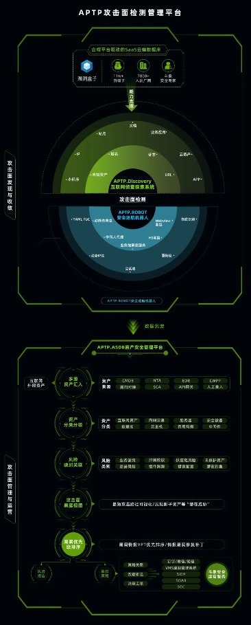 让业界Crush的攻击面管理新品，斗象APTP的“三元色”