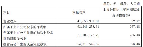 佳禾食品拟定增募资7.5亿元 2021年上市募资4.5亿