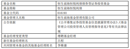 >恒生前海恒悦纯债增聘基金经理吕程