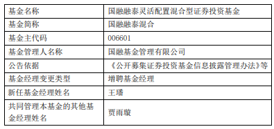 >国融融泰混合增聘基金经理王璠