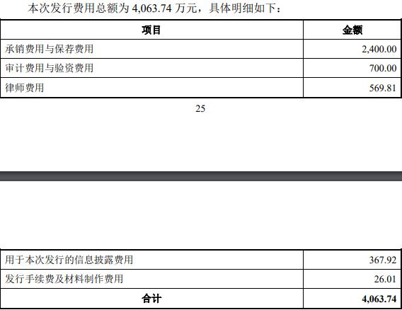 上能电气拟定增募不超25.5亿 上市3年2募资共8.17亿