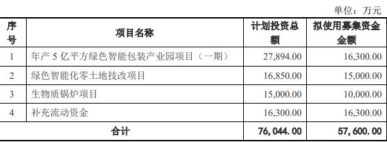 >荣晟环保不超5.76亿可转债获上交所通过 广发证券建功