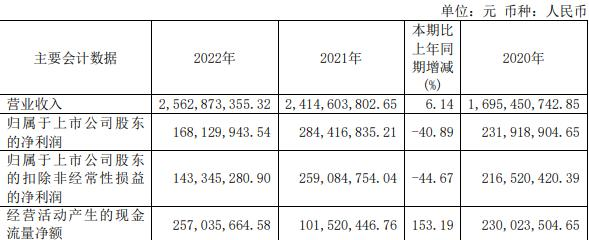 荣晟环保不超5.76亿可转债获上交所通过 广发证券建功