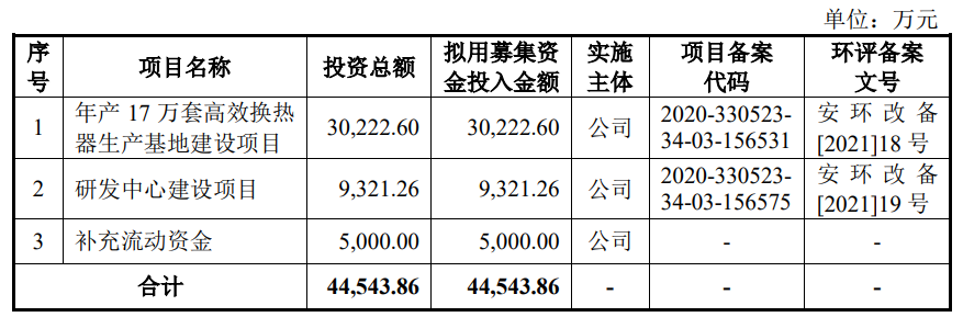 >英特科技上市首日跌7.2% 超募4.4亿元浙商证券保荐