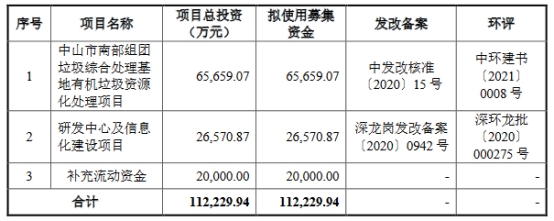 >朗坤环境上市首日跌10.7% 超募3亿元招商证券保荐