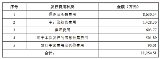 朗坤环境上市首日跌10.7% 超募3亿元招商证券保荐