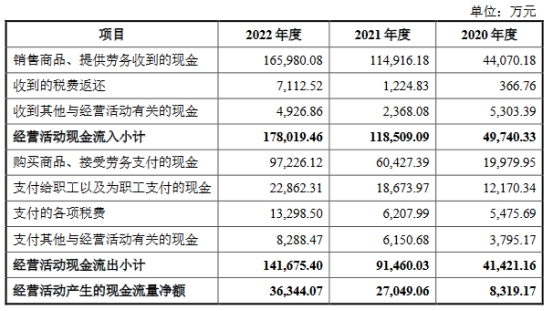 朗坤环境上市首日跌10.7% 超募3亿元招商证券保荐