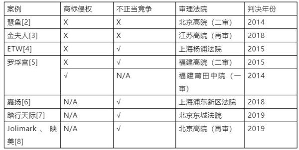 >ZY正见 |“隐性使用”他人商业标识进行关键词推广之法律问题初探