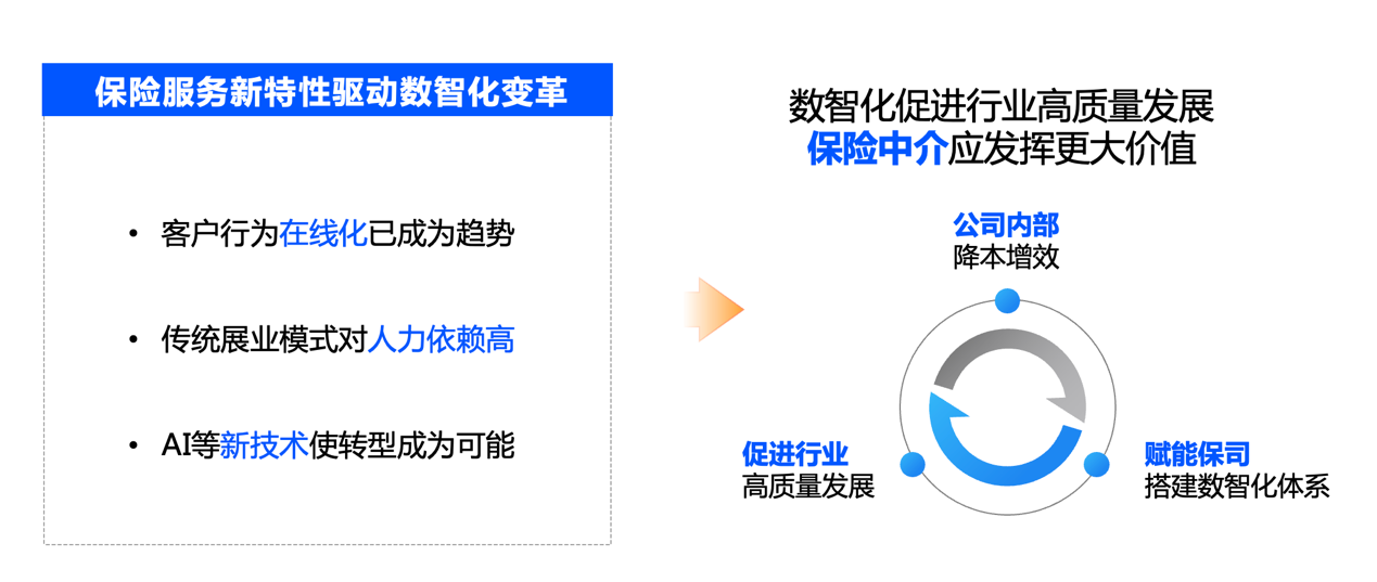 水滴保冉伟：数智化是推进保险行业高质量发展的“新引擎”