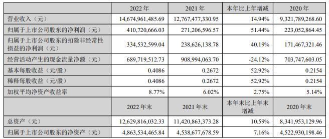 万马股份拟定增募资不超17亿元 股价涨0.49%